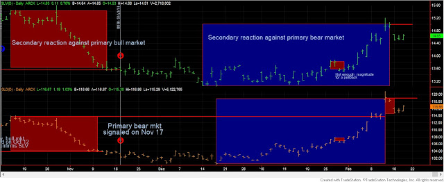 gld%2Bslv%2Bset%2Bup%2Bfor%2Bprimary%2Bbull%2Bmarket%2Bdow%2Btheory%2Bfeb%2B18%2B2016