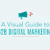 A Visual Guide to B2B Digital Marketing