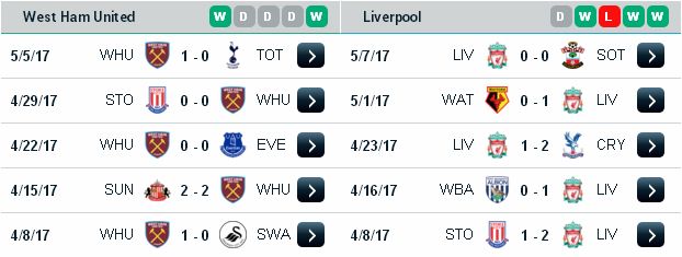 Chuyên gia soi kèo Premier League: West Ham vs Liverpool (20h15 ngày 14/5/2017) West%2BHam3