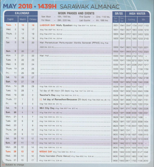 PDF ALMANAC SARAWAK 2023 visual data 7