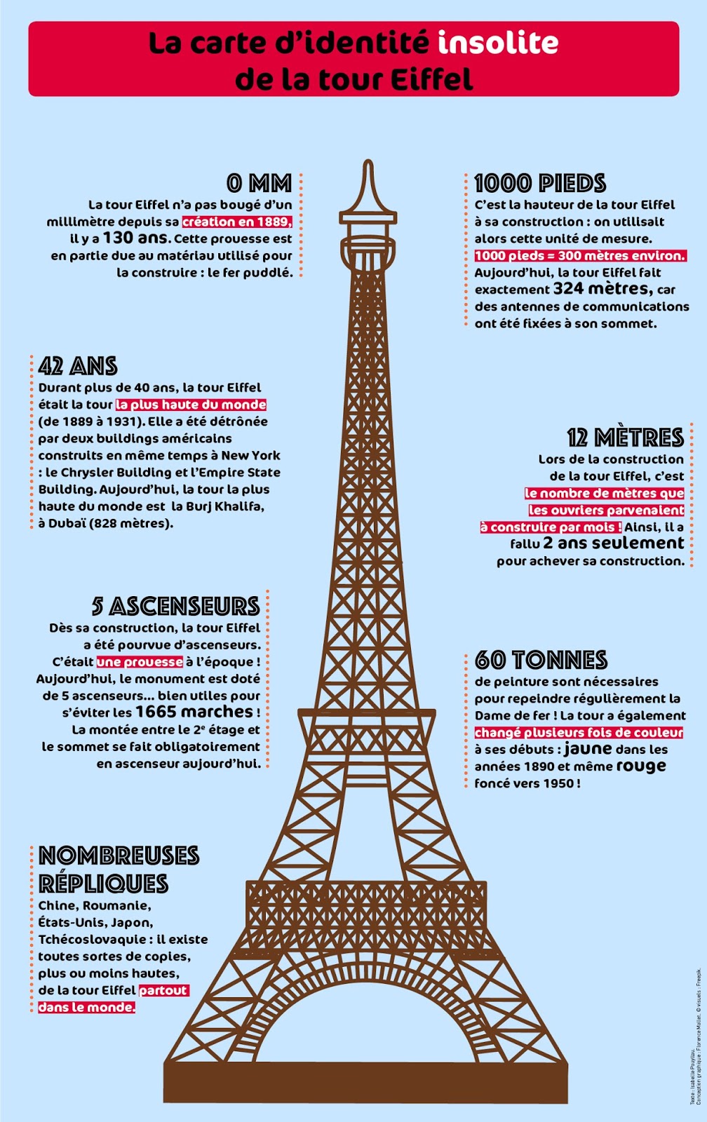 Les répliques de la Tour Eiffel dans le monde