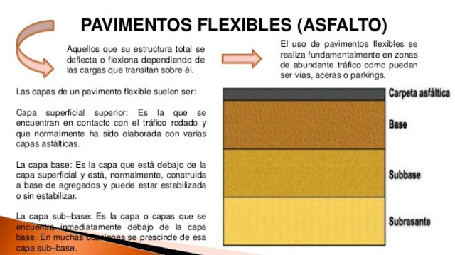 APUNTES - REVISTA DIGITAL DE ARQUITECTURA: TIPOS DE PISOS EN EXTERIORES