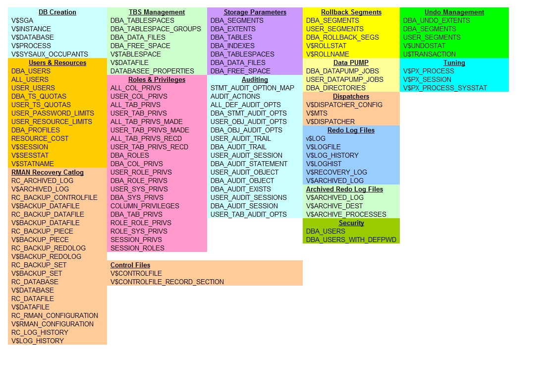 Оракл словарь. Data Dictionary. Oracle user_Tab_columns. Note list. Statement users