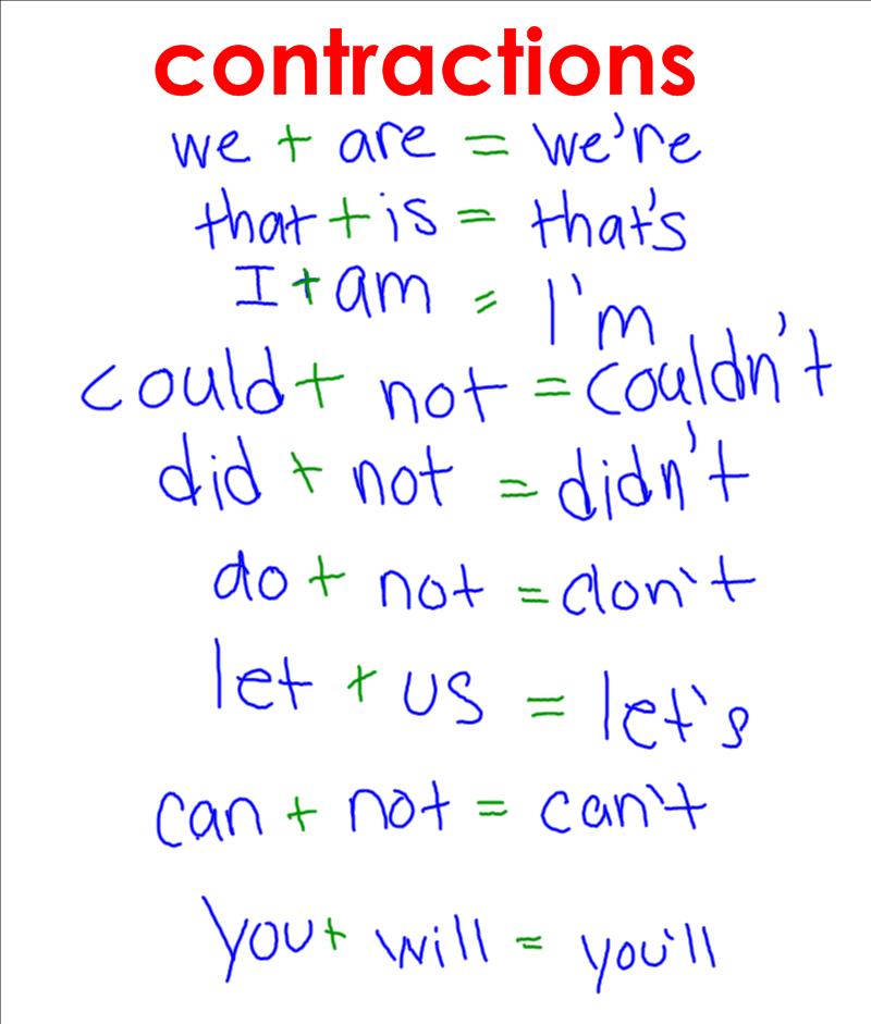 Mrs. May's Class Contractions Chart