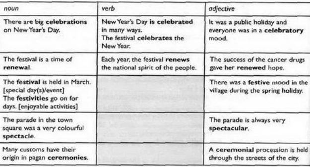 English Tips: Festivals in their cultural context