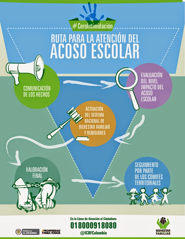 Comité de Conciliación y Convivencia Escolar VIBOCO: RUTA PARA LA ...