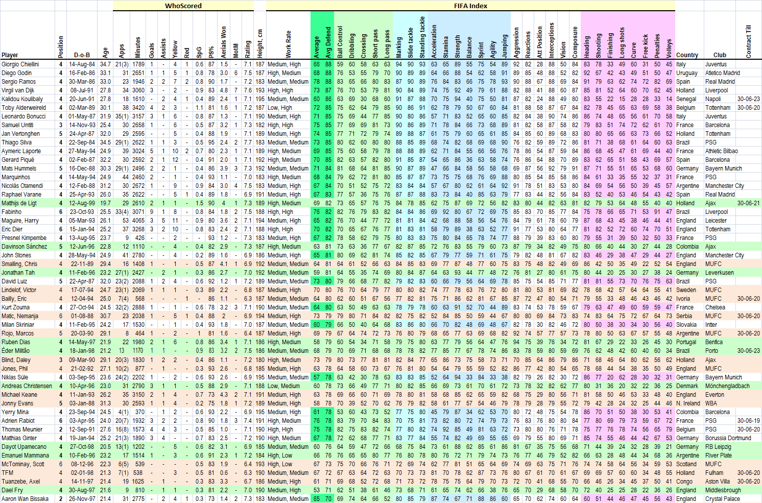 Defend-FifaIndex.png