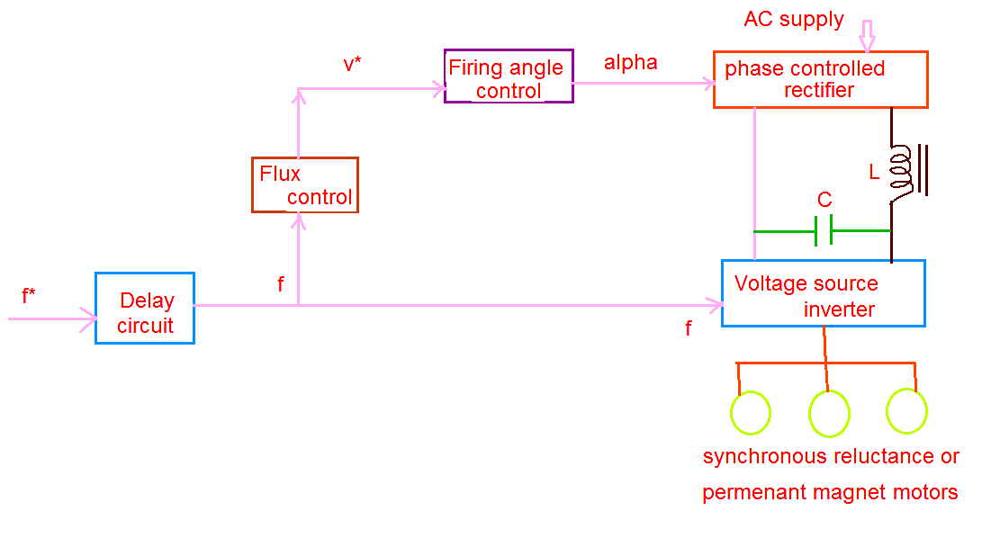 possibl values of synchronous speed ns possibl values of synchronous speed ns