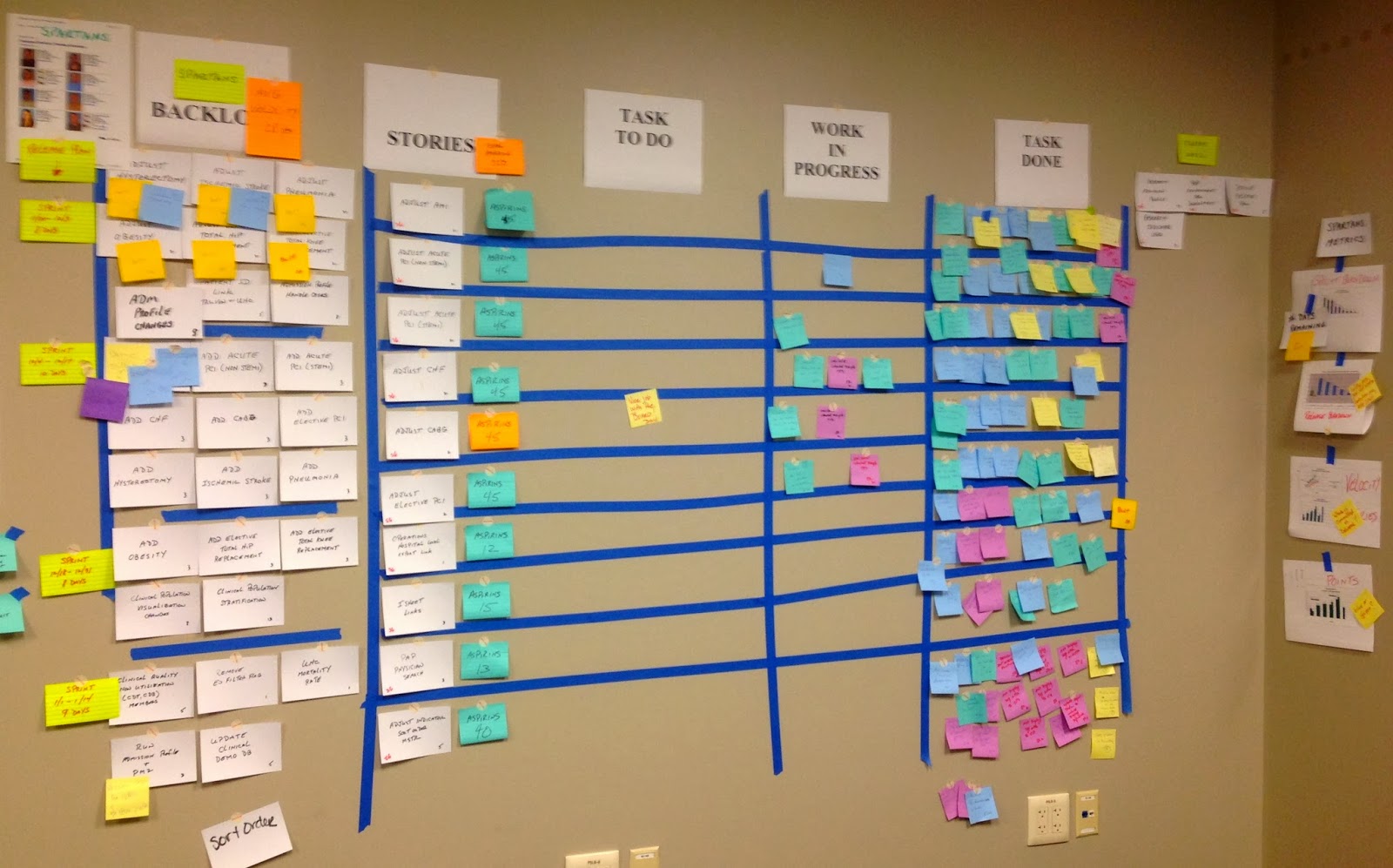 Elements of an Effective Scrum Task Board