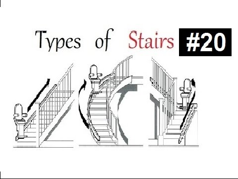 Types of stairs we use in our home,office buildings