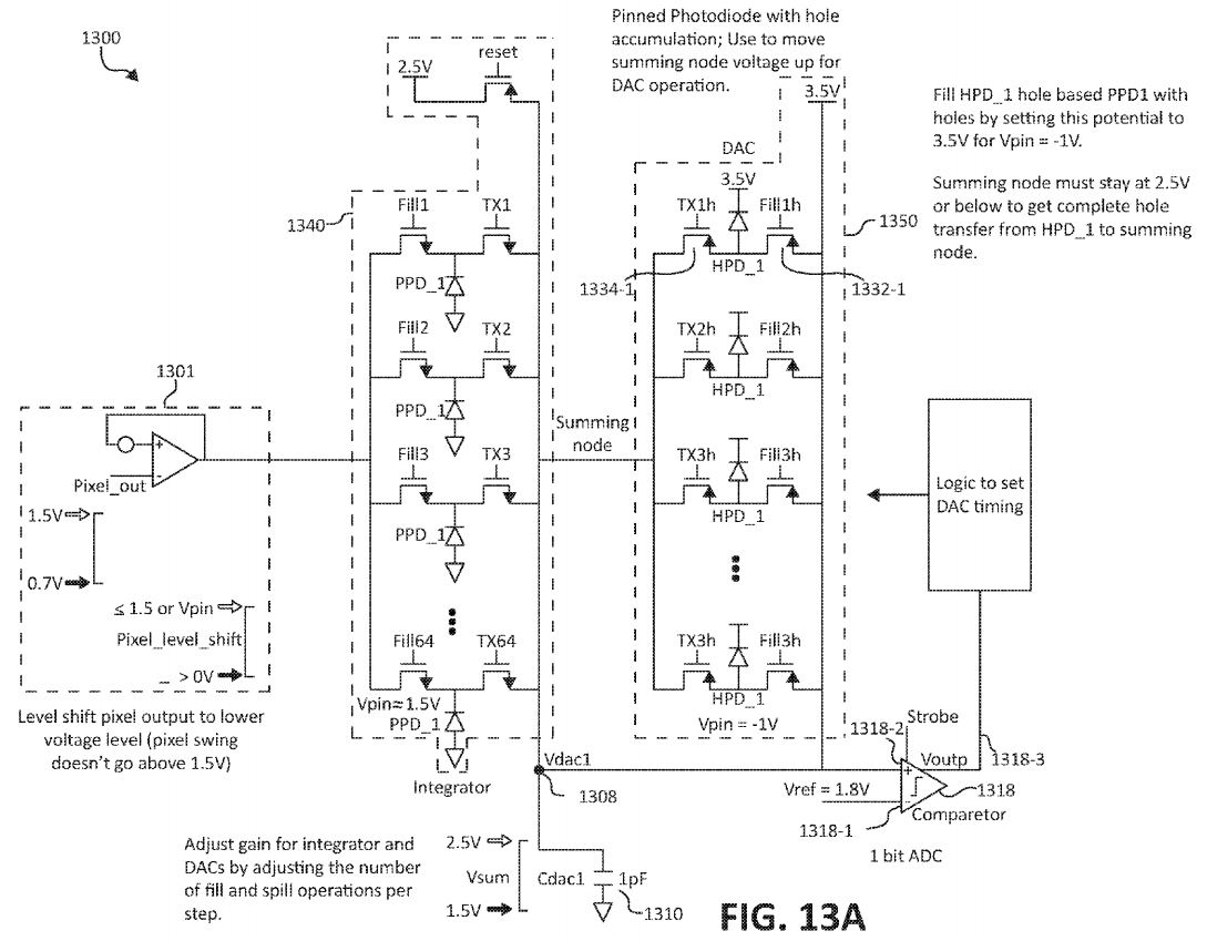 Image Sensors World ON Semi Proposes CIS Technology for Analog Signal