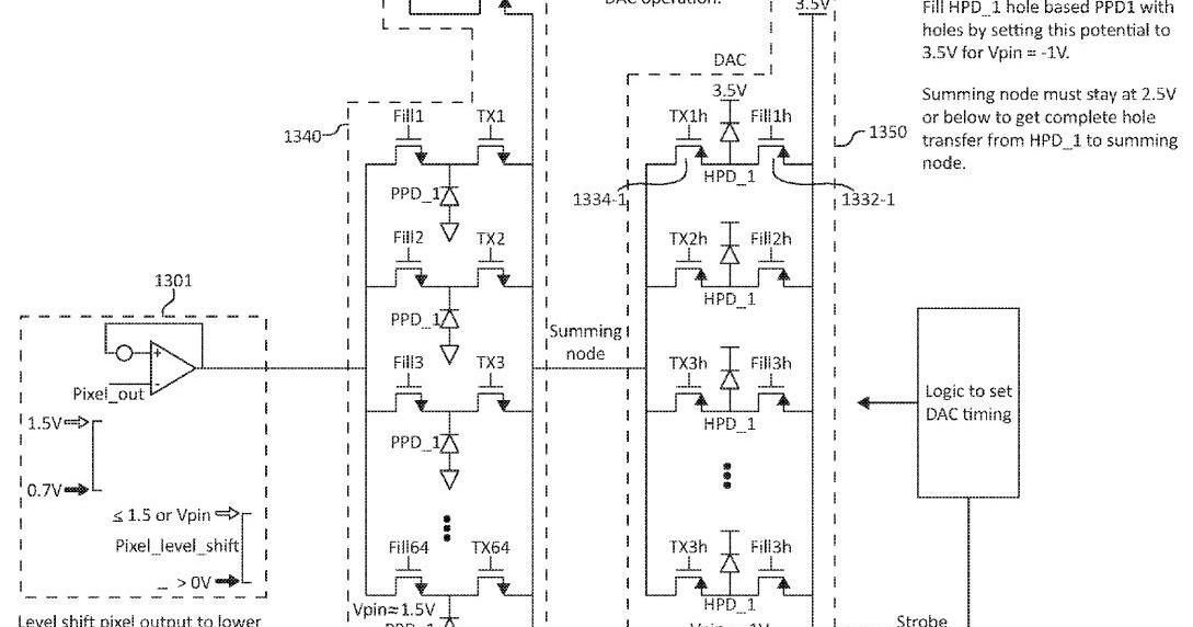 Image Sensors World ON Semi Proposes CIS Technology for Analog Signal