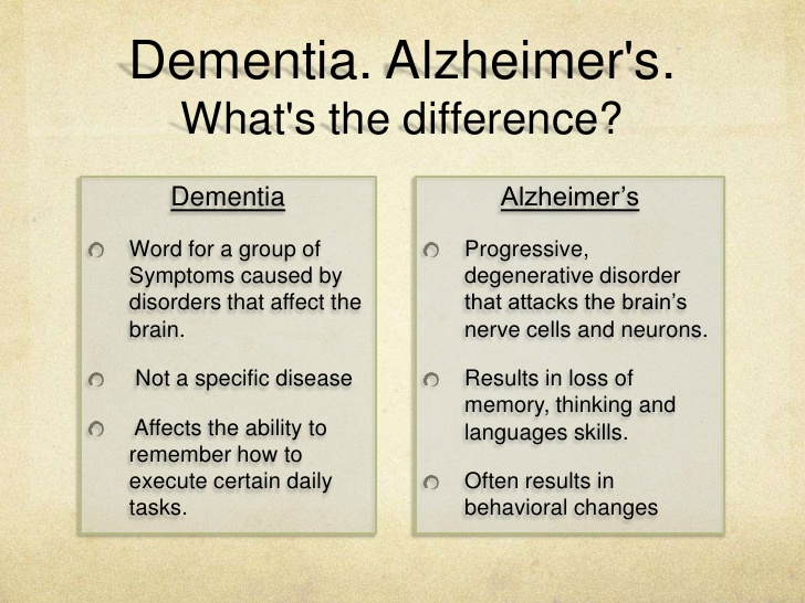What’s That Mean? Dementia vs. Alzheimer’s Disease