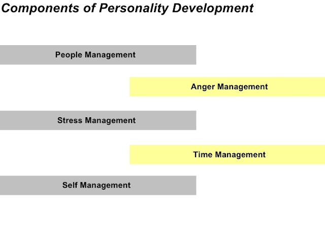7 Tips of Personality Development Components 7 Tips of Personality Development Components