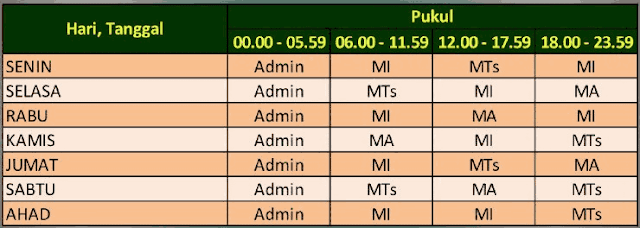 Jadwal Pengerjaan Aplikasi SIBOS PINTAR