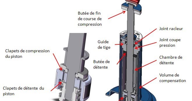 Principe fonctionnement des amortisseurs hydrauliques Principe fonctionnement des amortisseurs hydrauliques