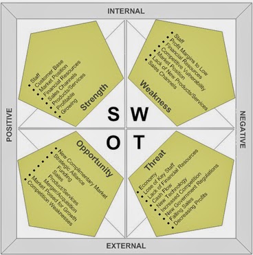 Zara SWOT Analysis, Competitors & USP