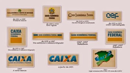 Caixa Econômica, Evolução Histórica das Caixas Econômicas no Brasil e no Mundo Caixa Econômica, Evolução Histórica das Caixas Econômicas no Brasil e no Mundo