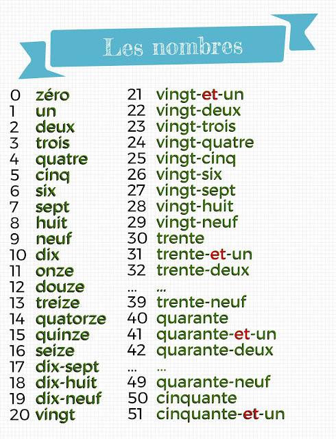 GALLARDO MAIS - Français: Les nombres 0 - 100