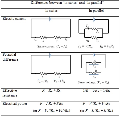 difference between series 6 and se