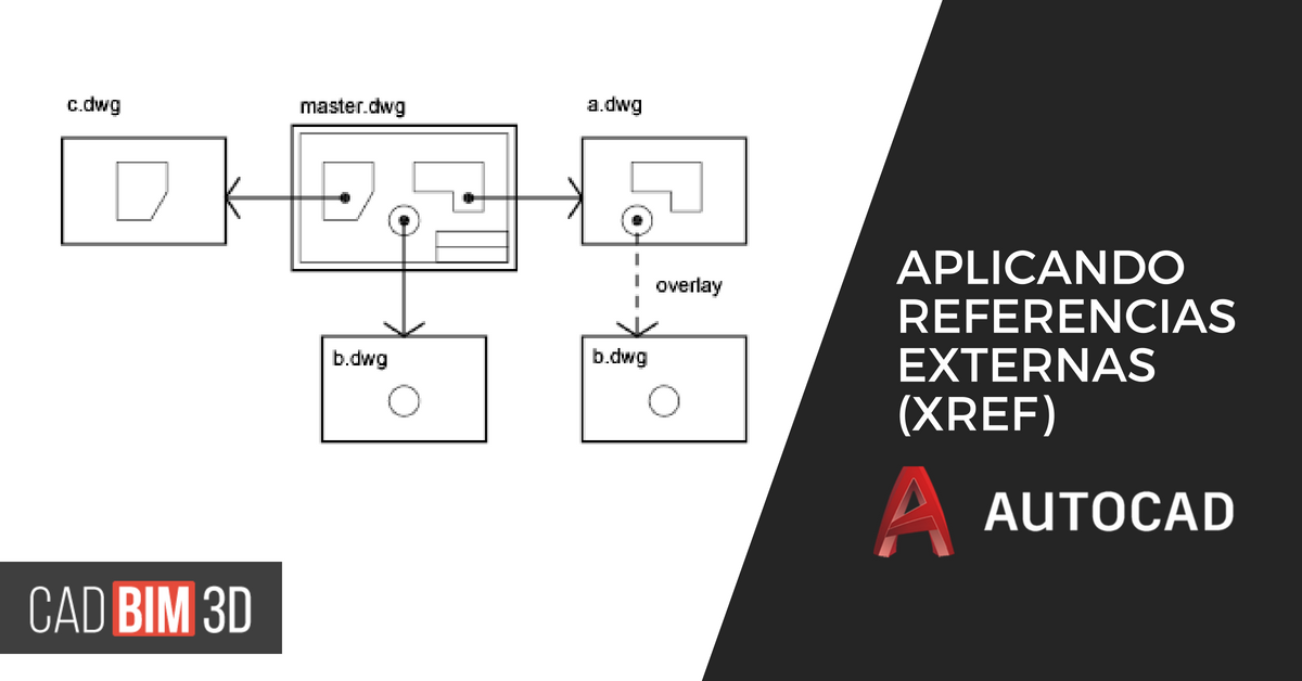 Aplicando referencias externas (XREF) en AutoCAD Aplicando referencias externas (XREF) en AutoCAD