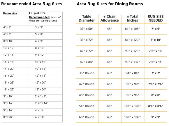in-your-back-pocket-cheat-sheets-dining-room