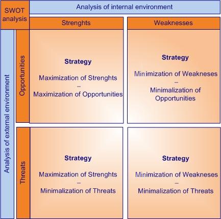 dm swot analysis The outsourcing decision matrix helps organizations to identify which activities are safe to outsource, and which should stay in-house. dm swot analysis The outsourcing decision matrix helps organizations to identify which activities are safe to outsource, and which should stay in-house.