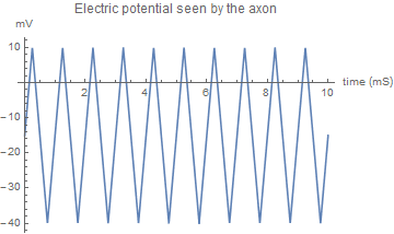The Way of Mathematica: Using Recursion to Define a Periodic Function