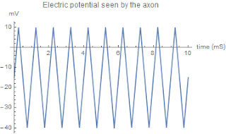 The Way of Mathematica: Using Recursion to Define a Periodic Function