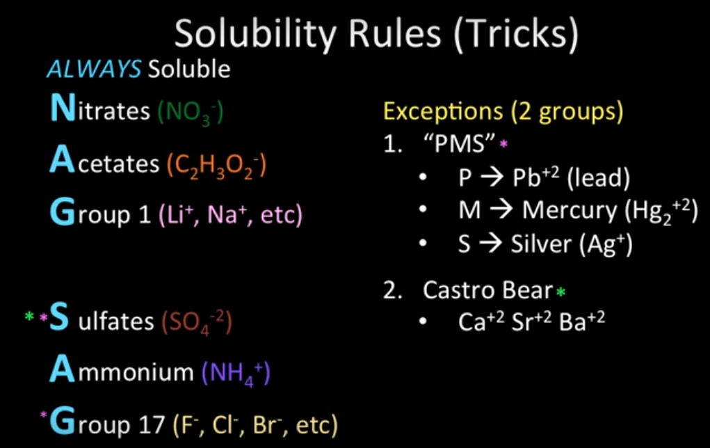 Perfect Scorer Test Prep Chemistry Solubility Rules In Five Words
