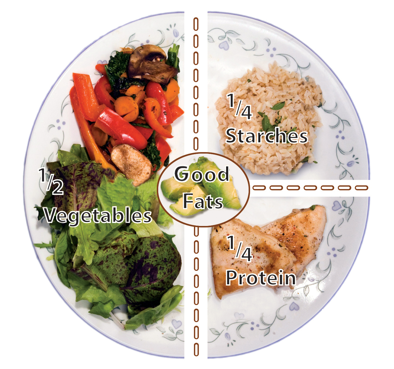 Portion Control What You Should Know Lifestyle Tips For All