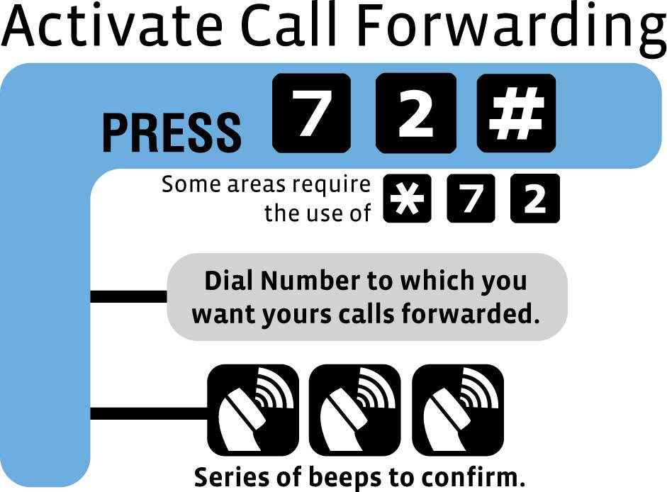 Remote Call Forwarding - Business Call Forwarding - Business