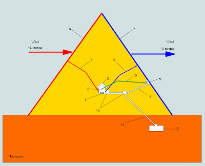 Diagram of Pyramid infrasound transmitter, physical scheme of vibroacoustic generator