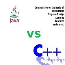 Perbedaan Java dan C++ | The Rainbow :)