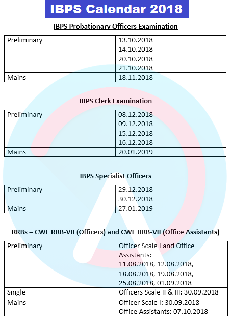 IBPS 2018 Tentative Calendar Out! |_3.1