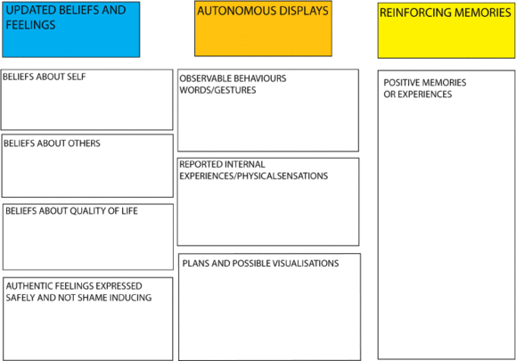 Therapy in Education: Autonomy system