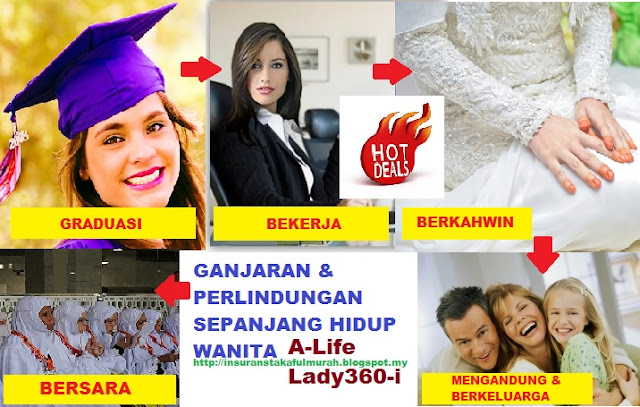 A-Life Lady360-i A-Life Lady360-i