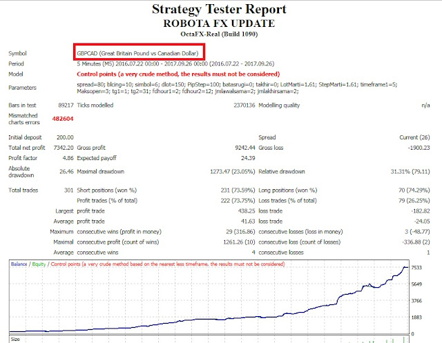 Profit konsisten dari forex