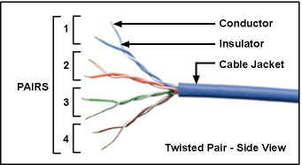 Jenis, Fungsi, Kelebihan dan Kekurangan Kabel Twisted Pair ... utp stp diagram 