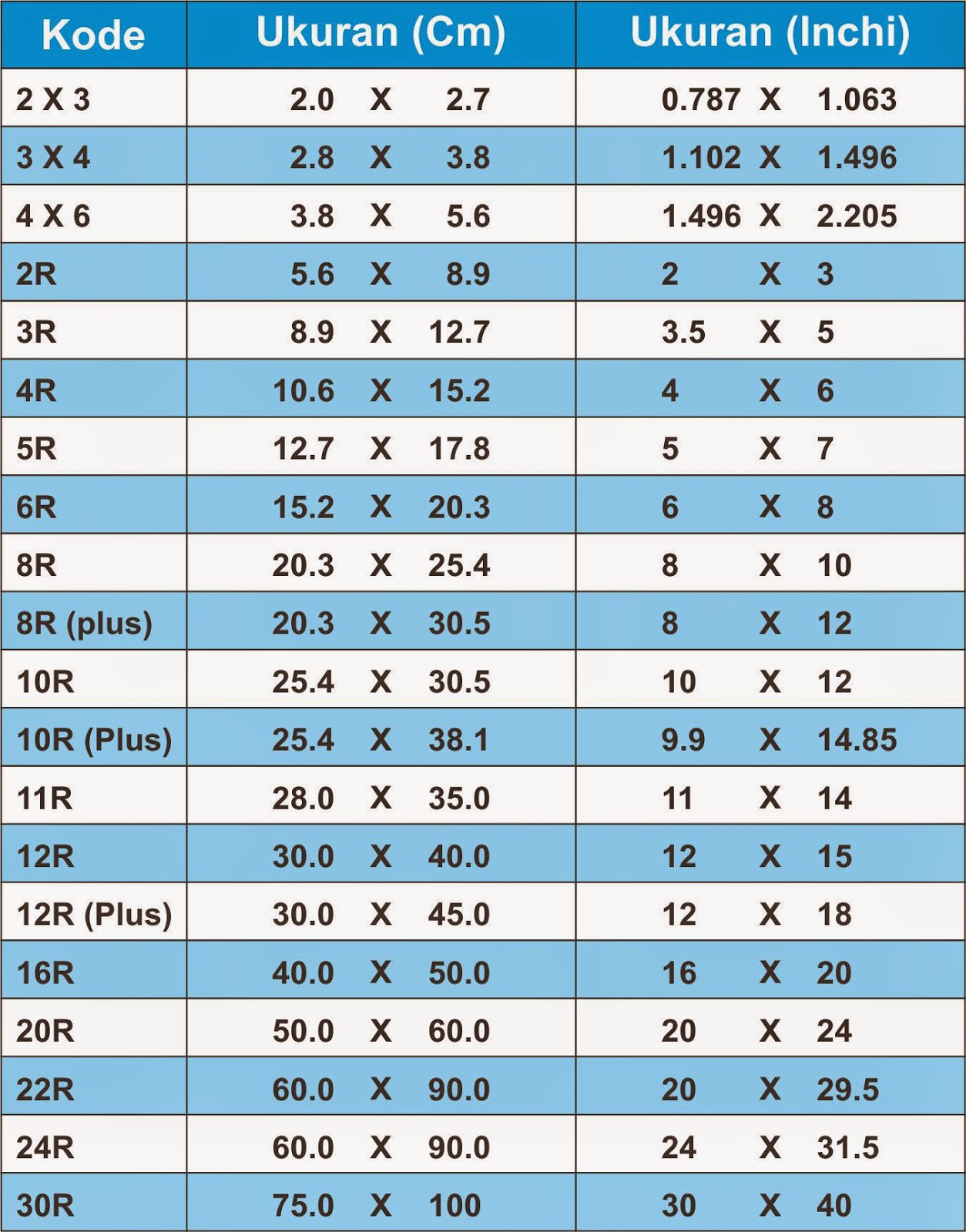 Daftar Ukuran Cetak Foto ~ Onelinegraphic 