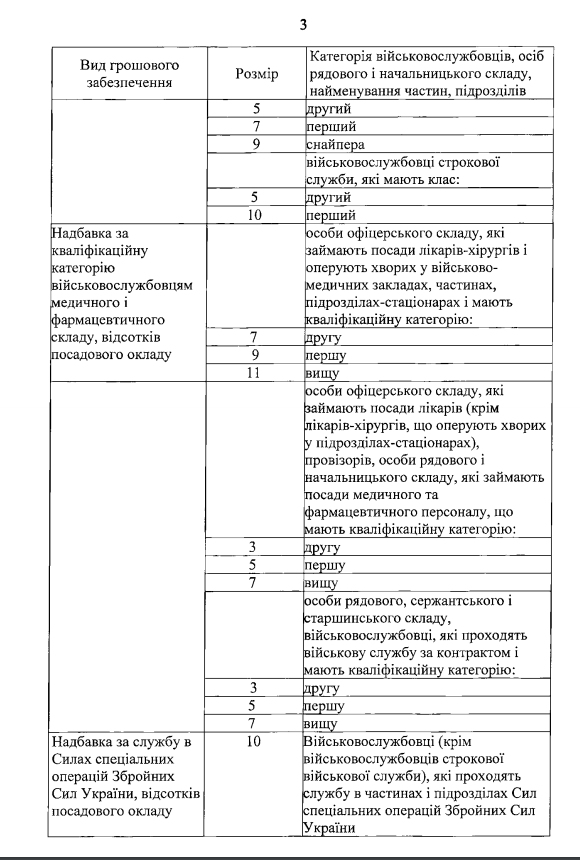 текст постанови про грошове забезпечення на Ukrainian Military Pages