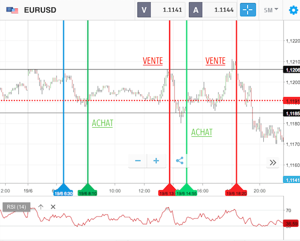 Etx Capital Rsi Indicator For Day Trading Mahadine