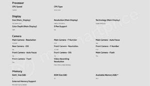 Samsung Galaxy J6 (2018) full specs leaked before launch