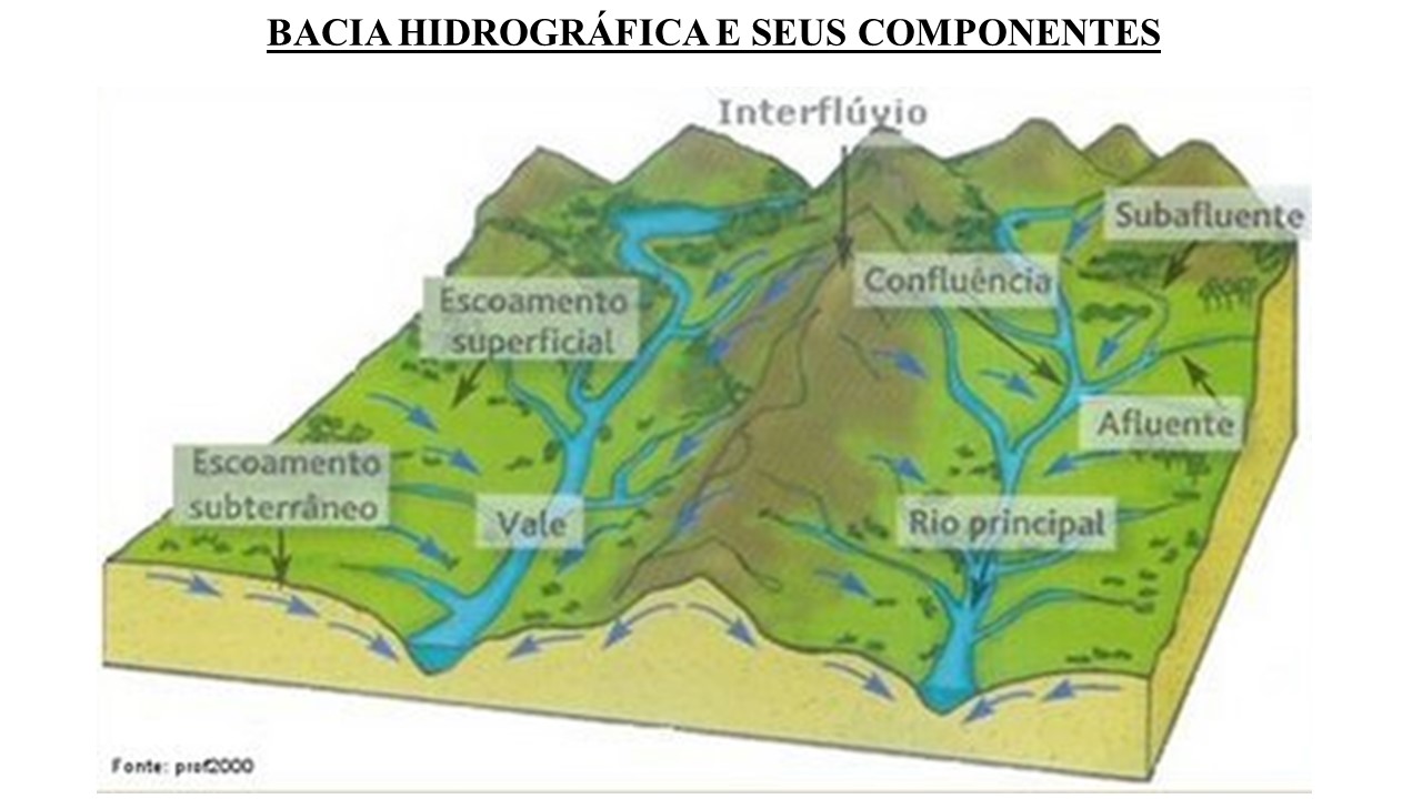 GEORNAL: BACIAS HIDROGRÁFICAS - BRASIL