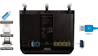 ASUS RT-AC68U ASUS RT-AC68U
