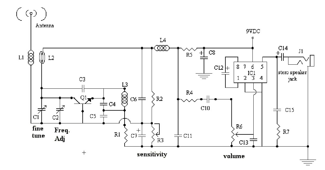 Electrical and Electronics Engineering VHF FM Aircraft Receiver