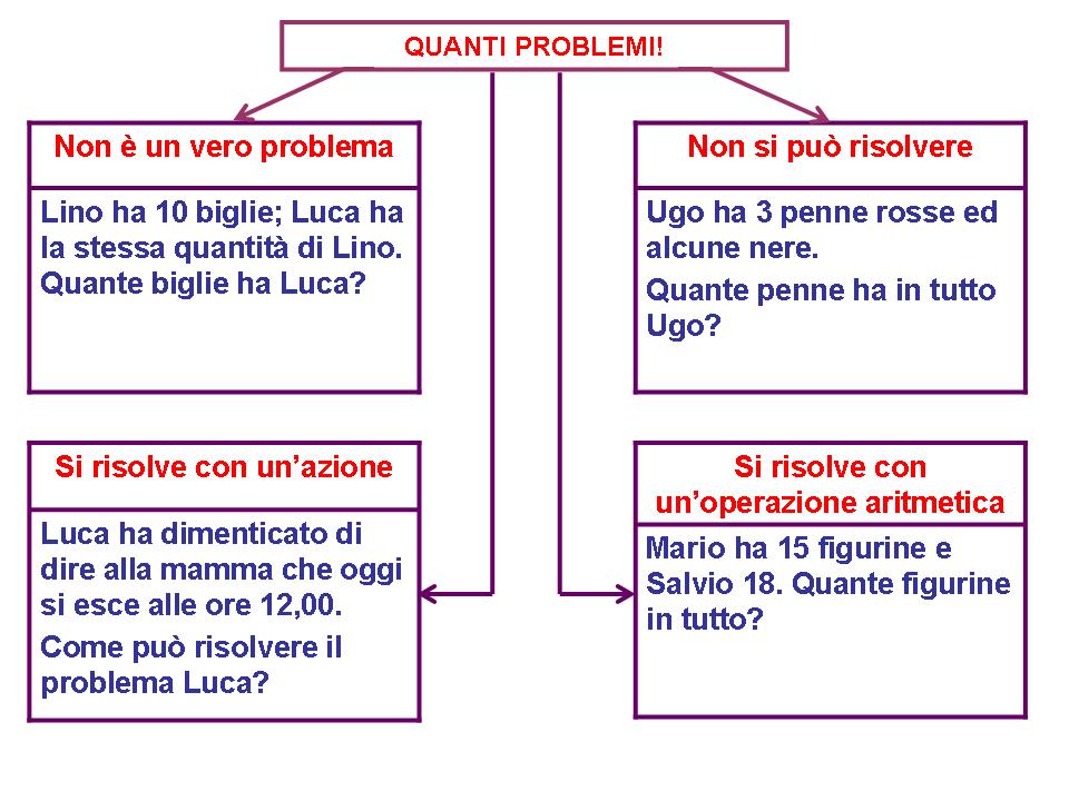 ritagli di scuola Mappe