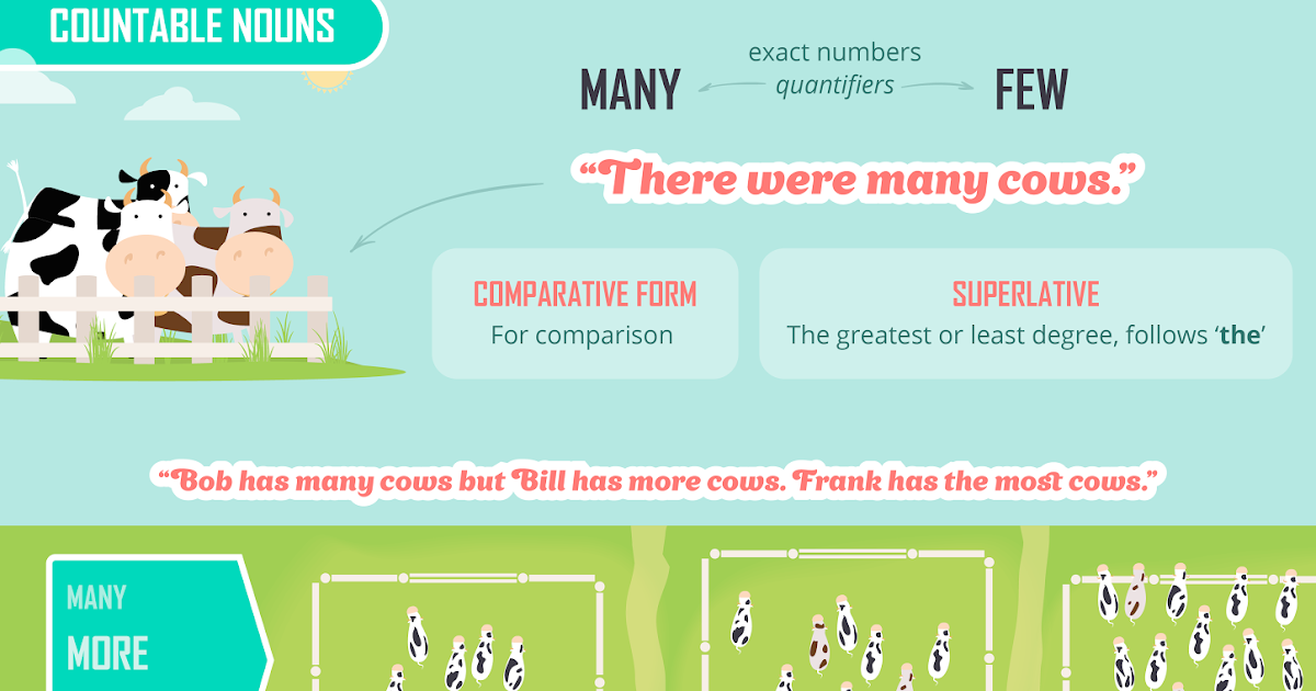 Valanglia: COUNTABLES AND UNCOUNTABLES / QUANTIFIERS
