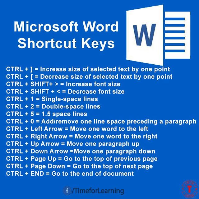 Shortcut Keys Lengkap Untuk Pengguna Microsoft Word shortcut-keys-lengkap-untuk-pengguna-microsoft-word