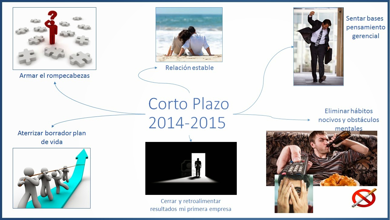 Proyecto De Vida Economico A Corto Mediano Y Largo Plazo